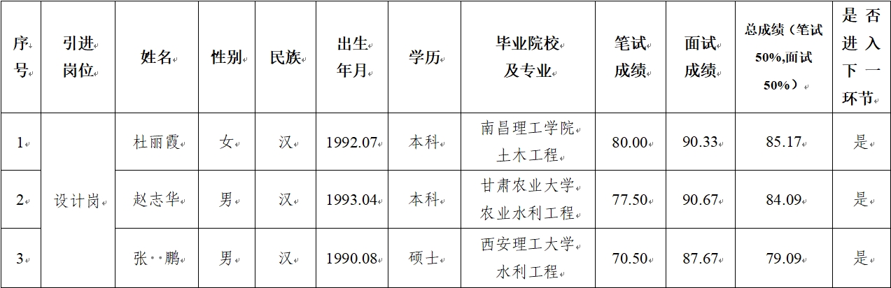 乐竞体育·（LEJING SPORTS）官方网站 2024年公开招聘特殊人才笔试、面试成绩公示(图1)